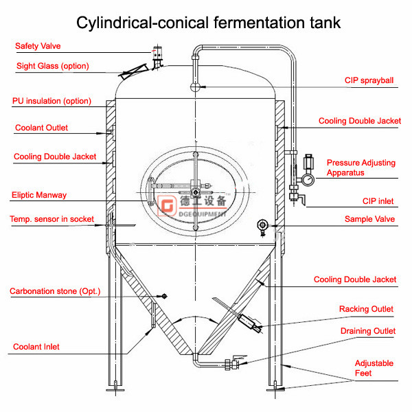 cct-slp-shp-schema-01-1_ 副本