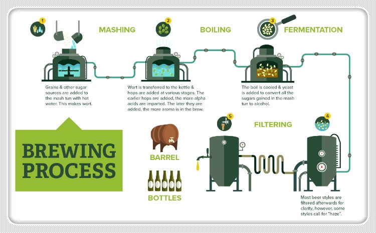 BrewingProcess_1_ 副本 -min